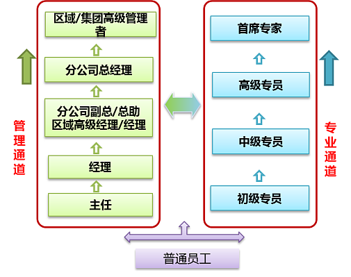 丰东招聘_丰东热技术近期面向社会招聘人才, 看看你适合吗(3)