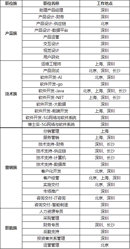 金蝶  招聘_金蝶软件前程无忧官方校园招聘网(3)