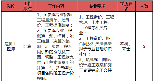 岩土招聘_最新上海招聘信息(3)