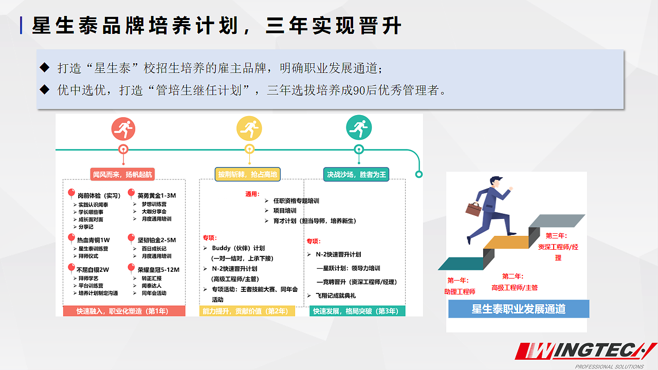 体系工程师招聘_连云港招聘体系工程师招聘信息发布(5)