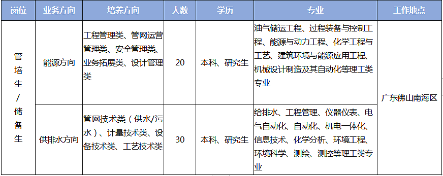 岗位.jpg