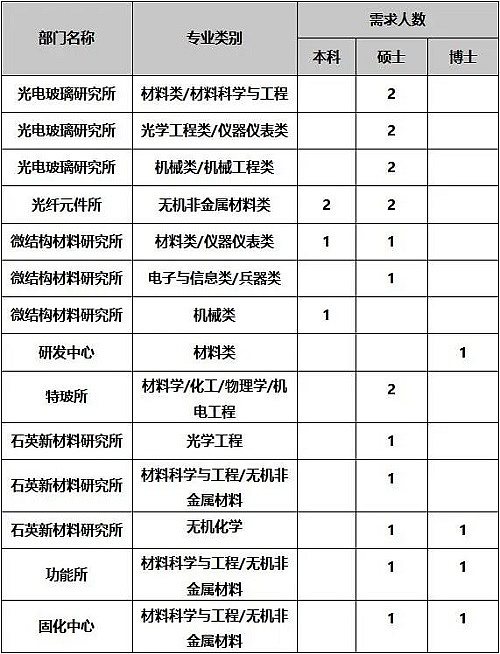 北京分公司招聘需求.jpg