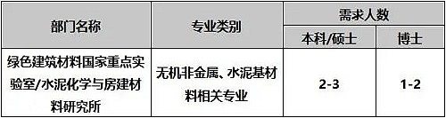 绿色建筑材料实验室.jpg