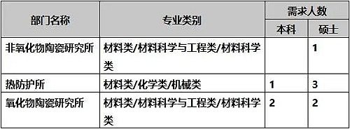 陶瓷科学研究院.jpg
