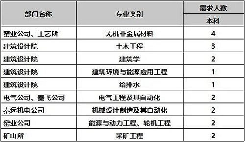 秦皇岛玻璃工业研究院.jpg