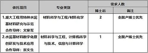 博士后流动站.jpg
