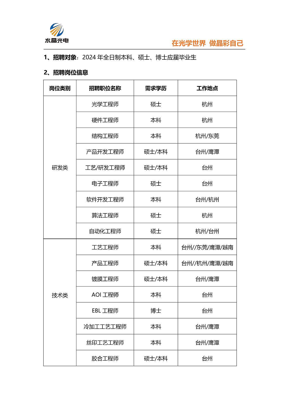 2024届水晶光电校园招聘简章_3.JPG