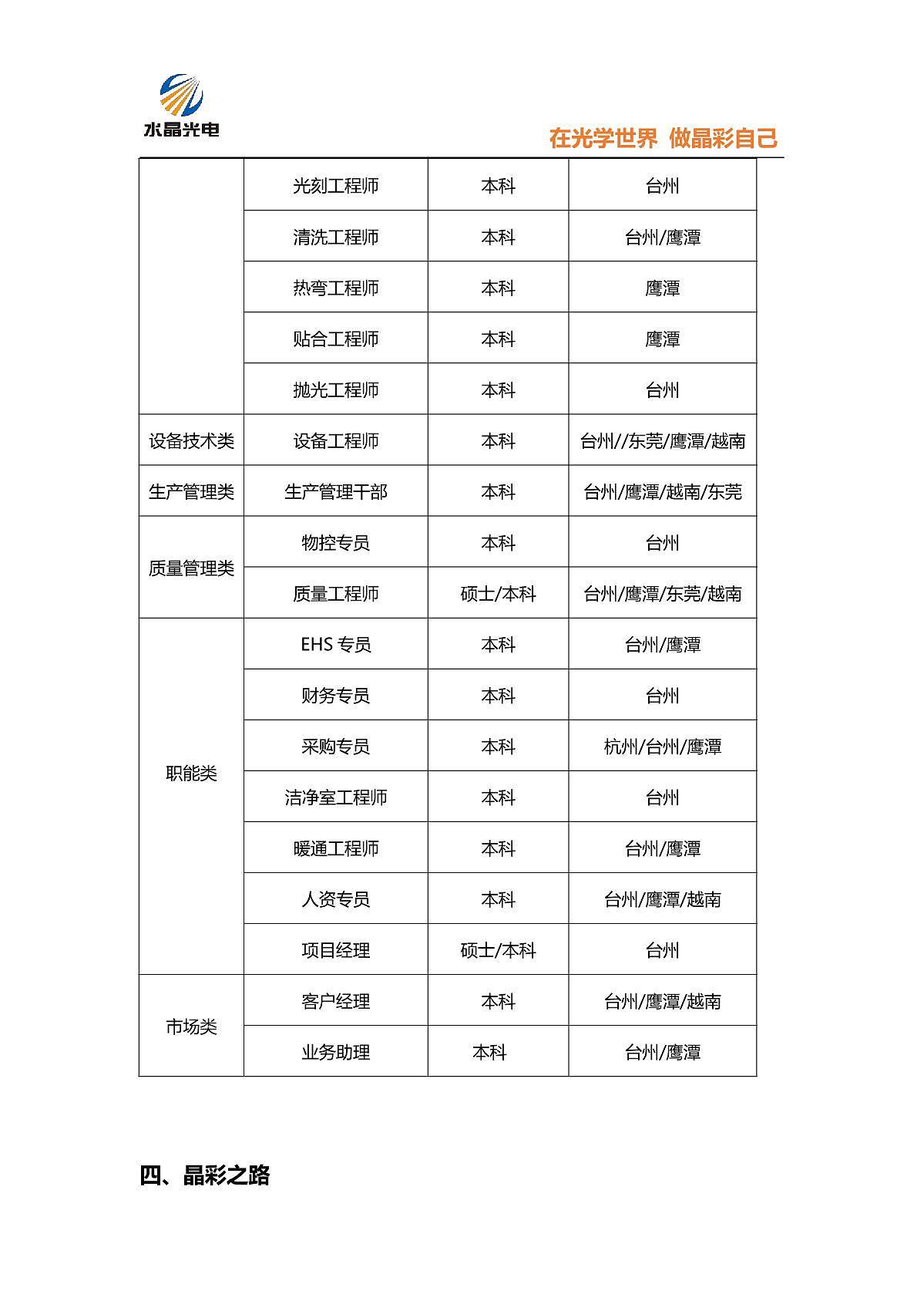 2024届水晶光电校园招聘简章_4.JPG