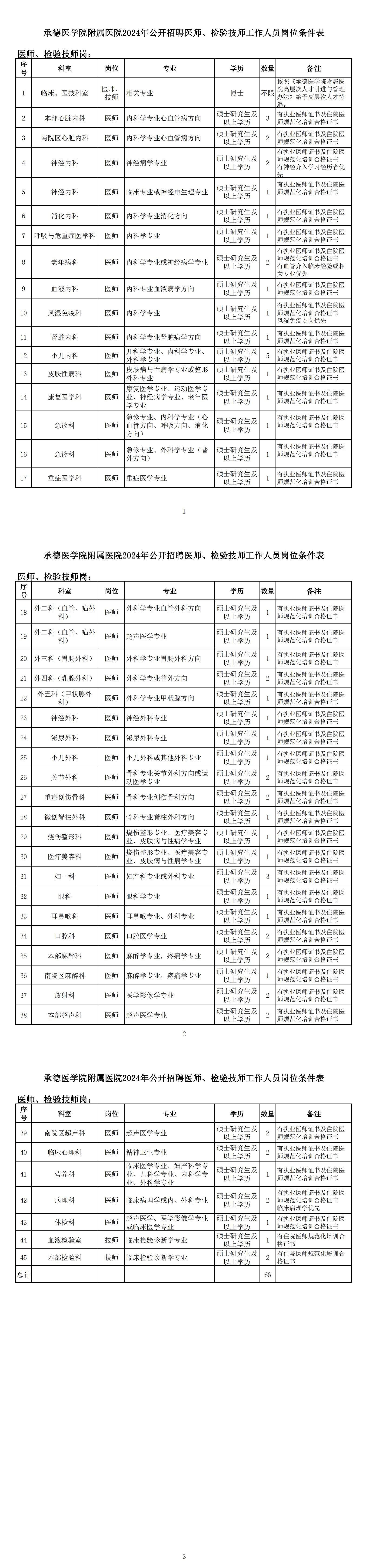 承德市中医院（承德医学院附属中医院）当天就能挂上号的简单介绍